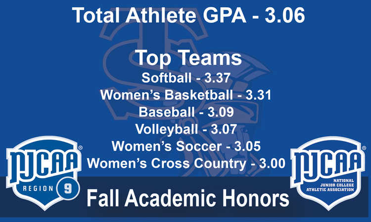 Fall Semester Academic Honors