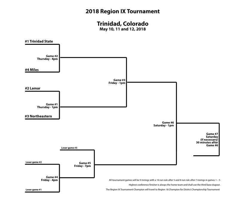 Baseball Bracket Photo